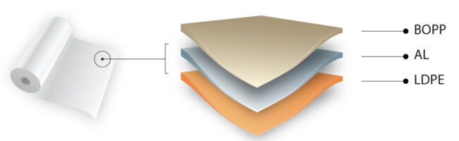 BOPPALLDPE