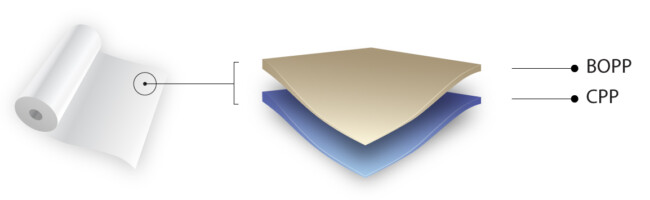 BOPPCPP